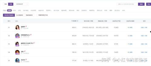 吃瓜网红歌手排名榜,盘点娱乐圈的“瓜王”们